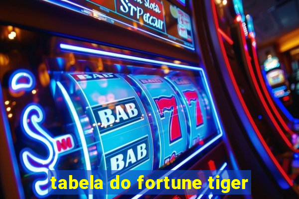 tabela do fortune tiger